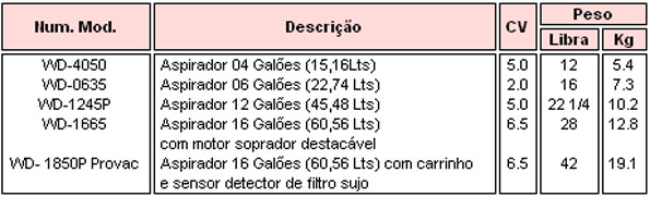 Aspiradores Profissionais