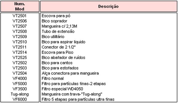 Locação de Aspiradores