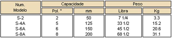 Locação de Chaves de Corrente