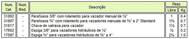 Locação de Vazador Hidráulico para Chapa