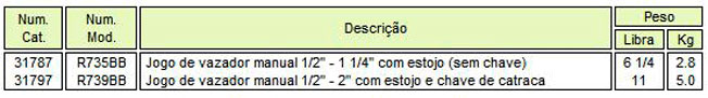 Vazador Hidráulico para Chapa